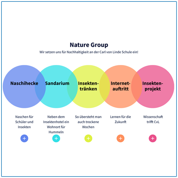 Nature Group
